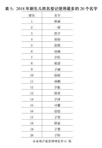 新生婴儿取名（新生婴儿取名字）