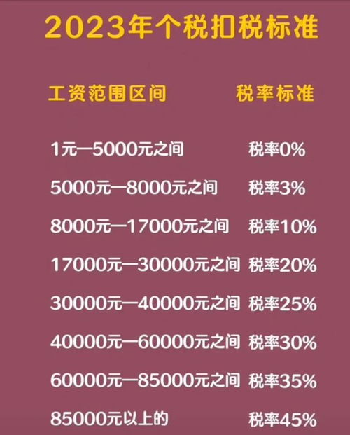 看运势2023免费算命（2023年个人运势查询免费）