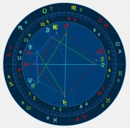 合盘看两个人感情走向（合盘看两个人感情走向易占卜）