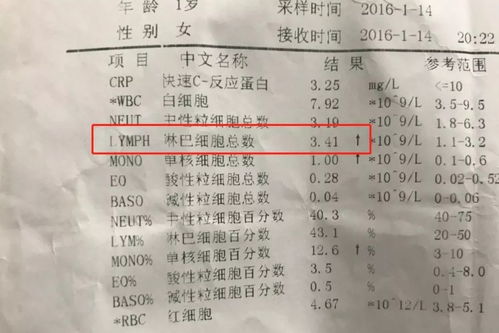 宝宝发烧反反复复怎么回事（宝宝发烧反反复复怎么回事血常规正常）