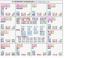 生辰八字婚姻测算免费（生辰八字算婚姻免费测试）