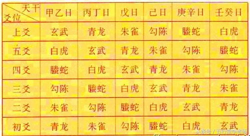 六爻在线排盘（六爻在线排盘易运盘）