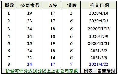 公司名称测评分（公司名称评分网）