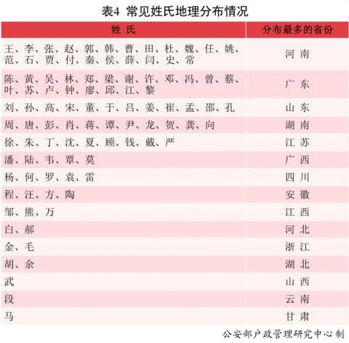 姓名配对计算方法（姓名配对计算方法有哪些）