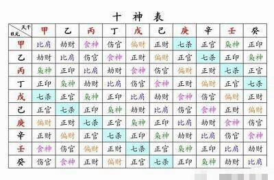 生辰八字命格查询（生辰八字命格测算免费）