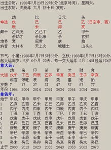 生日配对姻缘测试（生日配对姻缘测试免费）