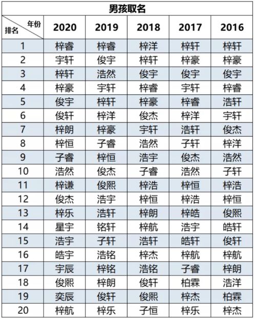 免费姓名配对打分（名字配对姻缘 男女免费）