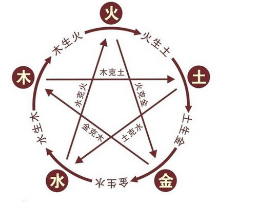 五行缺火的女孩名字（五行缺土的女孩子名字大全）