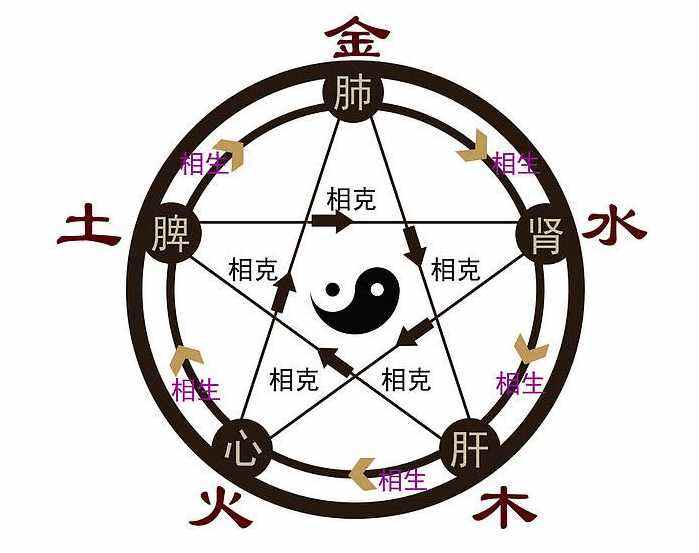 五行缺火的女孩名字（五行缺土的女孩子名字大全）